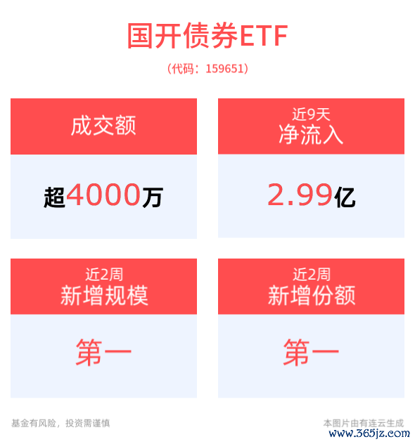 配资炒股给股票 债市持续震荡，平安债券ETF三剑客备受资金关注，活跃国债ETF(511020)更名为“国债ETF5至10年”